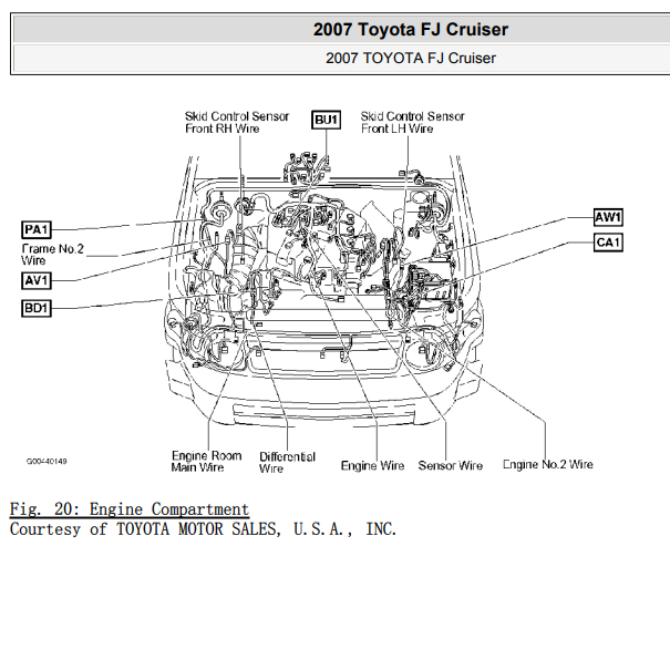 2007年丰田FJ酷路泽全车搭铁位置