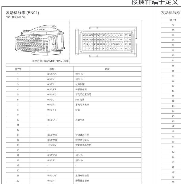 2018年金杯T32 DLCG14发动机针脚定义