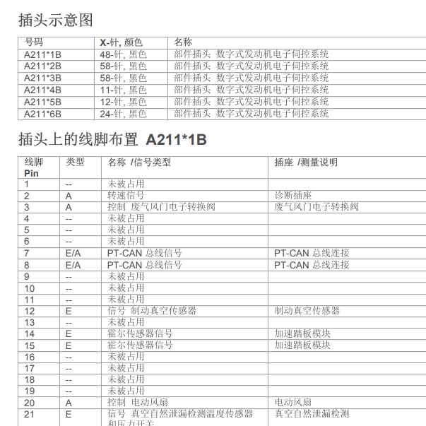 2015年宝马X6发动机针脚定义