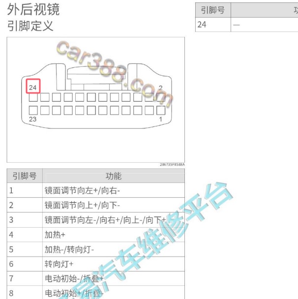 2019年长城哈弗H6Coupe 24针后视镜插头针脚定义