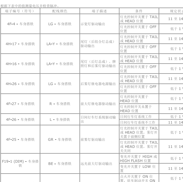 2012-2014年丰田汉兰达大灯针脚定义