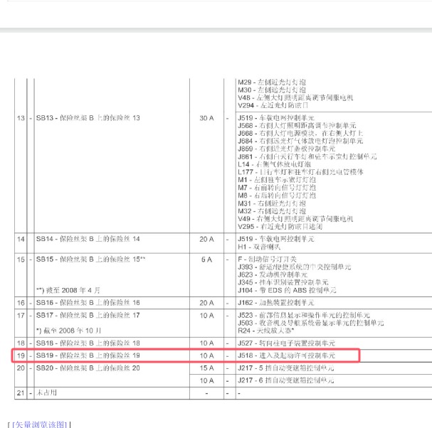 2009年大众辉腾SB19保险说明