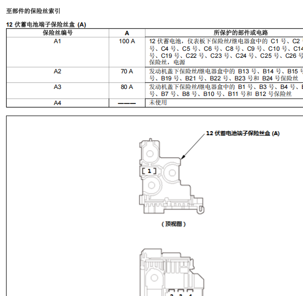 2015年本田飞度保险继电器位置说明资料