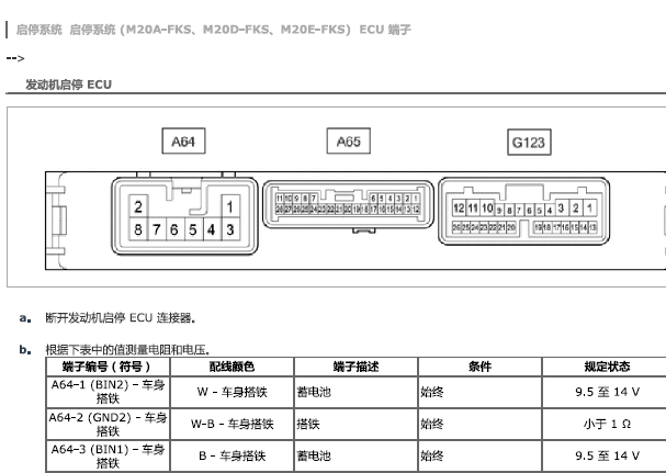 2022年丰田亚洲龙启停电脑针脚资料