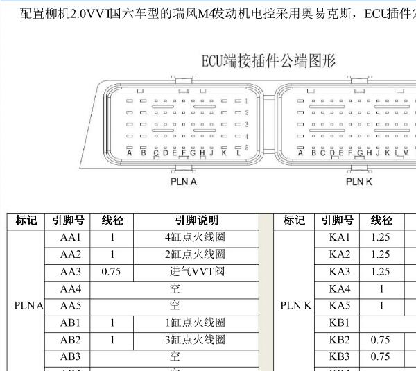 2021年江淮瑞风M4发动机针脚与电路图