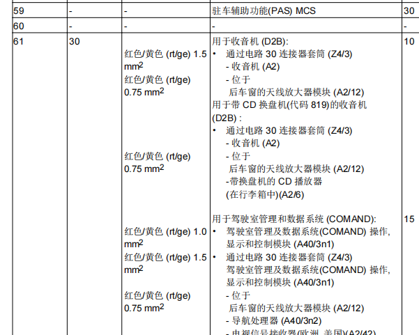 1998年奔驰S320后保险盒61号保险说明