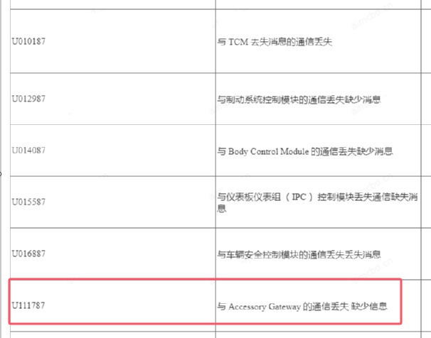 2024年丰田酷路泽U1117故障码诊断和相关位置图、电路图资料