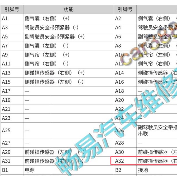 2020年长城哈弗H6 32针气囊针脚定义
