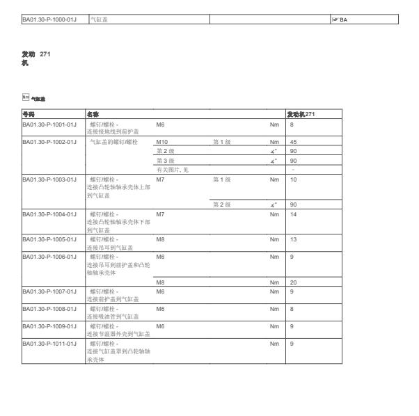 2012年奔驰E 260气门室盖扭矩资料