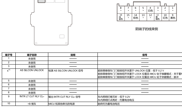 2017年本田XRV多路集成电脑针脚资料