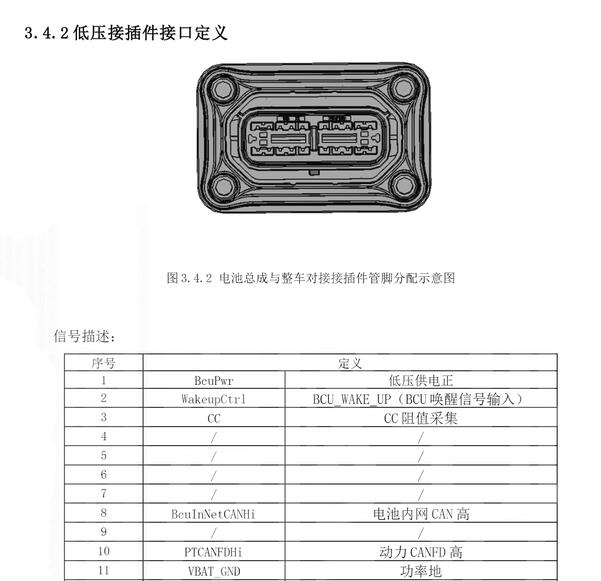 2023年长安深蓝S07低压插头针脚定义