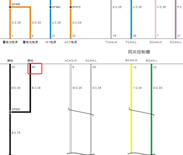 2023年广汽埃安S 40针网关电路图