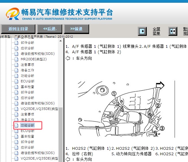 2011-2012年日产天籁氧传感器位置资料