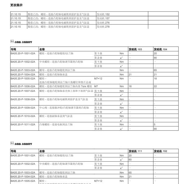 2011年奔驰S350L发动机凸轮轴扭矩资料