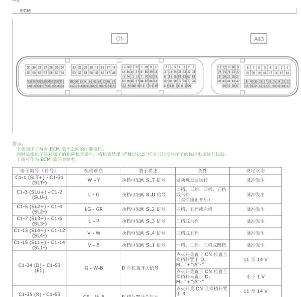 2021年丰田汉兰达变速箱针脚定义