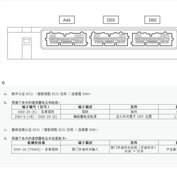 2021年丰田塞纳电动中门针脚定义