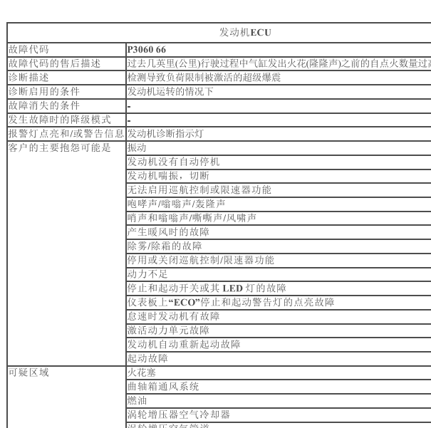 2020年标致508 P3060故障码资料