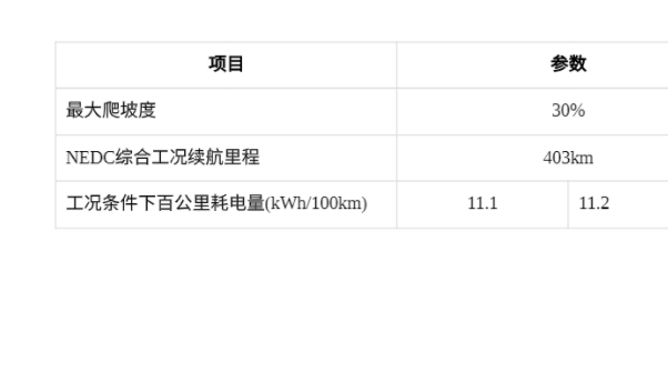 2022年零跑T03电池规格资料
