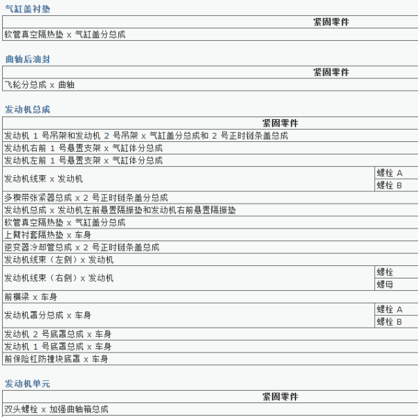 2024年雷克萨斯GX550h 发动机维修手册