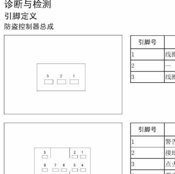 2011年长城风骏5 发动机和防盗针脚资料