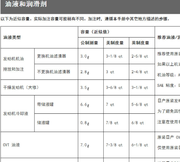 2021年日产轩逸变速箱油液部分维修手册