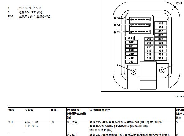 2017年奔驰C200L保险丝继电器资料