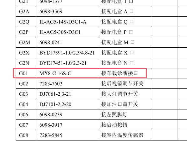 2014年比亚迪S6 DLC（OBD诊断接口）位置资料