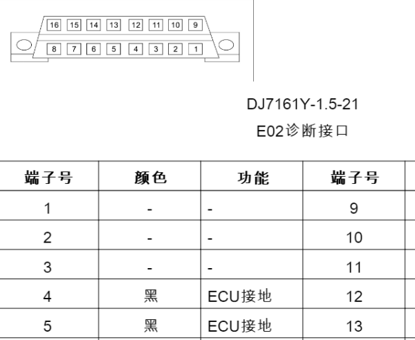 2018年福田祥菱V1 OBD诊断接口针脚资料