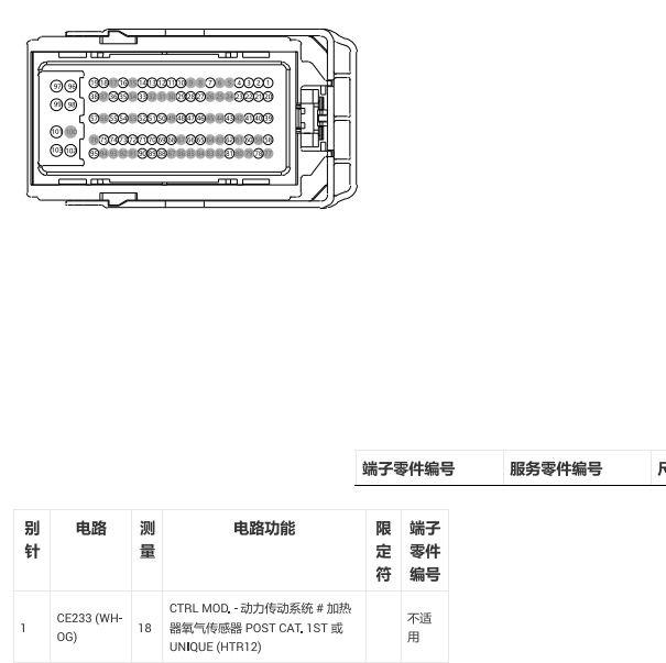 2018年福特翼虎103+95发动机针脚定义