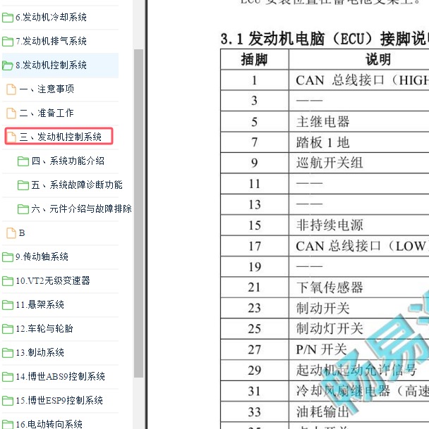 2015年东风风行景逸XV发动机针脚定义