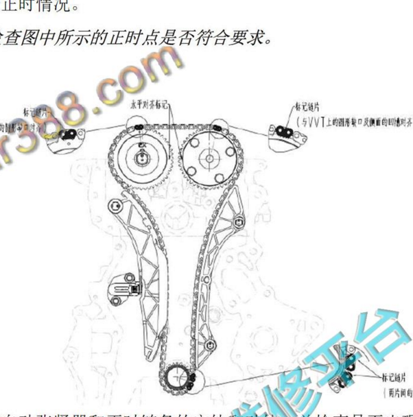 2019年江淮瑞风S4 HFC4GB2发动机正时对点资料