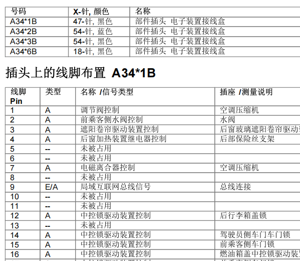 2013年宝马525LI JBE模块针脚资料