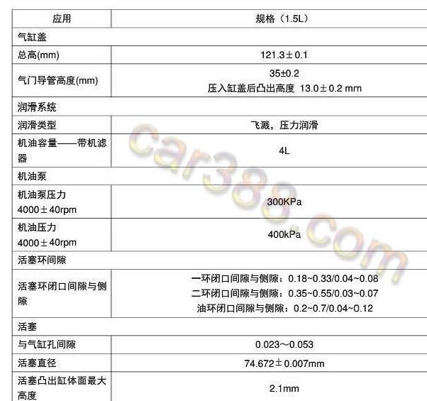 2018年五菱宏光V/荣光V机油保养资料