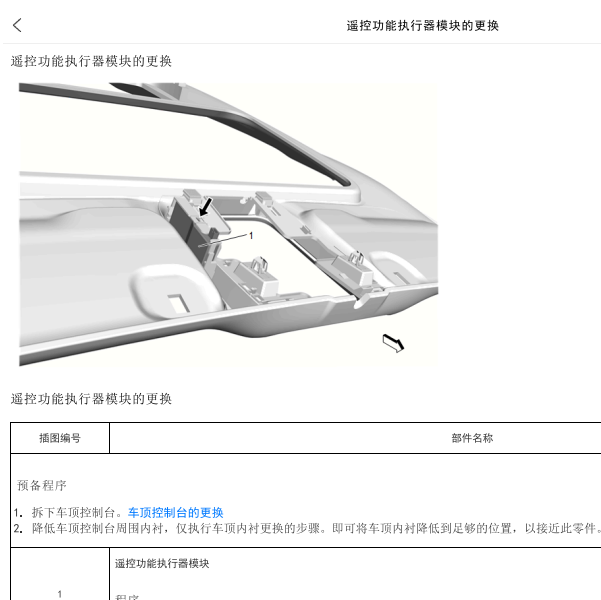 2025年别克GL8遥控相关维修手册