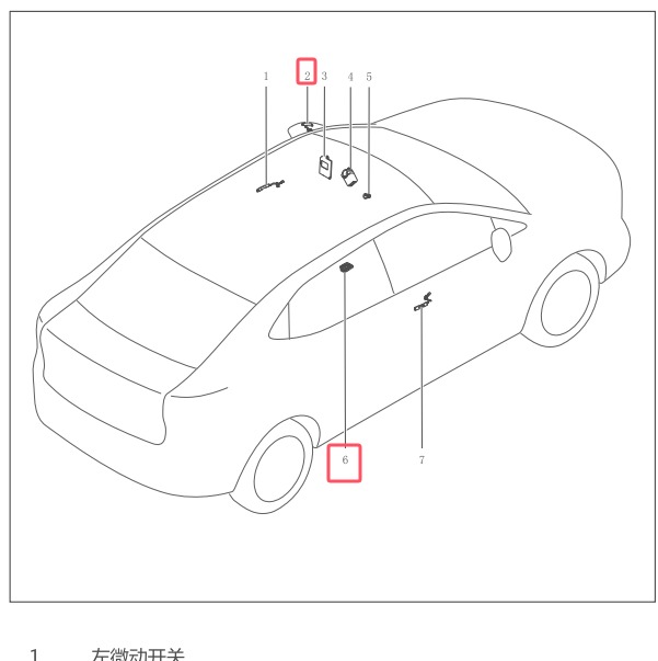 2018年长城欧拉IQ遥控读卡器安装位置
