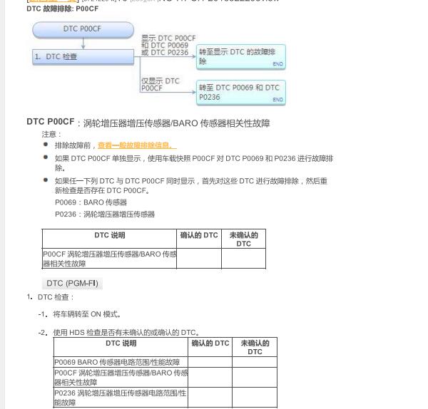 2019年本田思域P00CF故障码资料