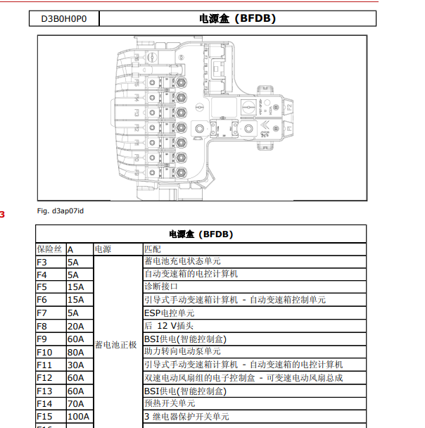 2006年雪铁龙C4 COUPE保险说明