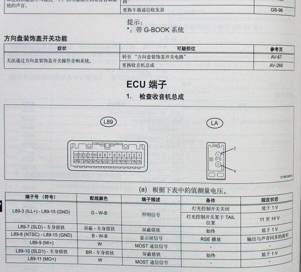 2010年丰田皇冠音响功放针脚资料