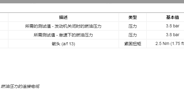 2010年保时捷911燃油压力数据资料