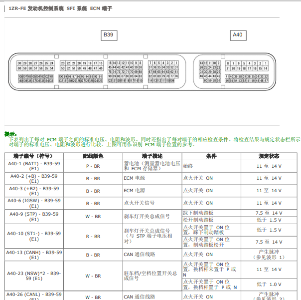 2010年丰田1ZR发动机针脚定义