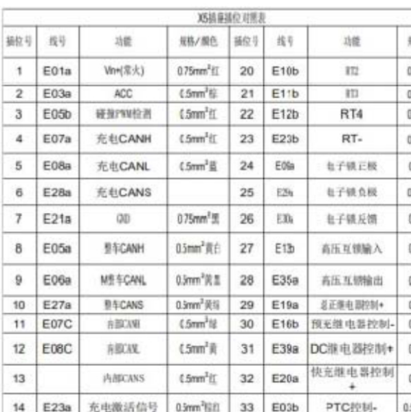 2019年欧尚长行EV动力电池针脚定义