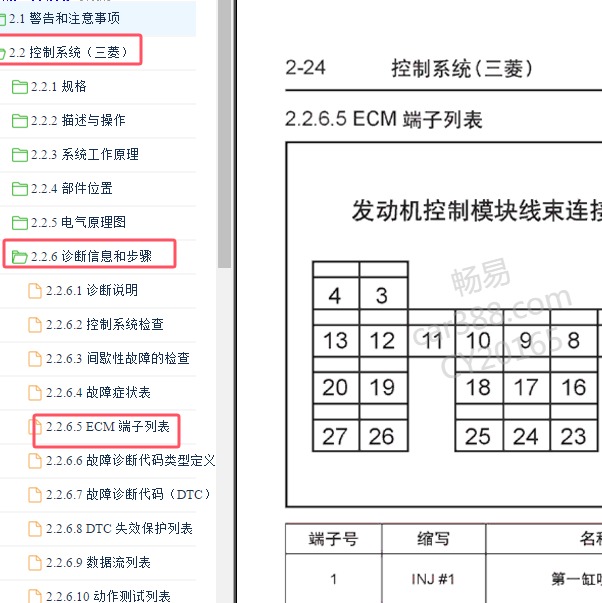 2010年吉利帝豪EC8三菱系统发动机针脚定义