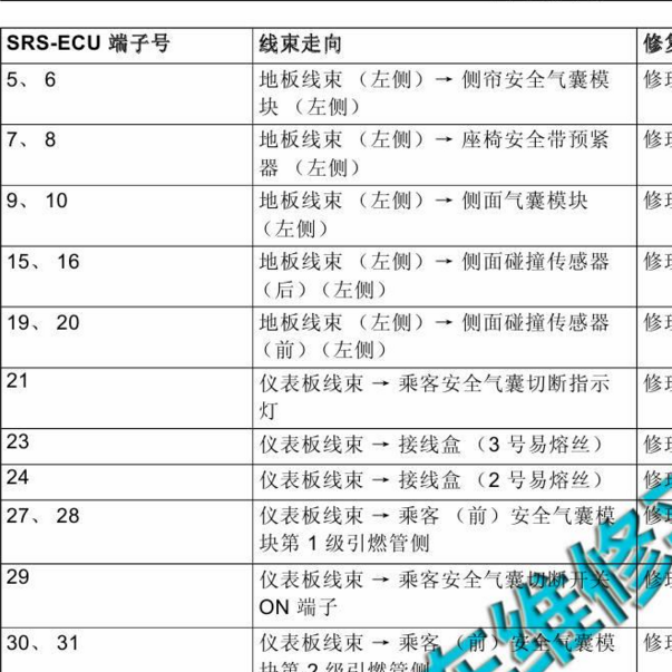 2016-2017年三菱帕杰罗气囊针脚定义