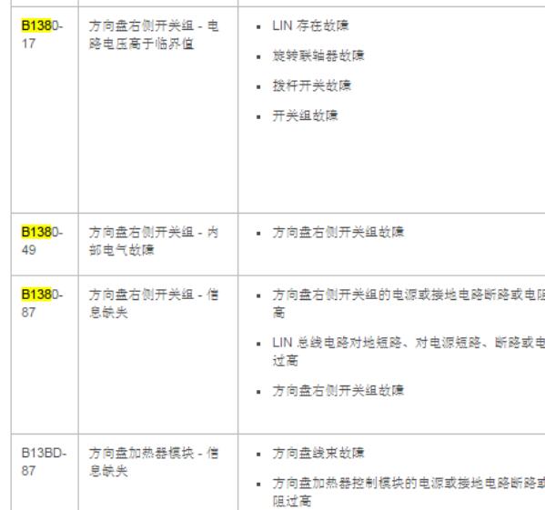 2016年路虎揽胜B1380-87故障码资料