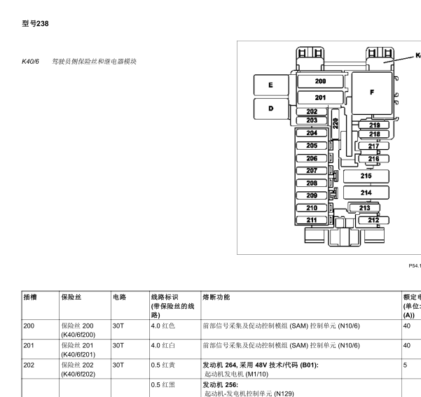 2020年奔驰E260保险丝继电器资料