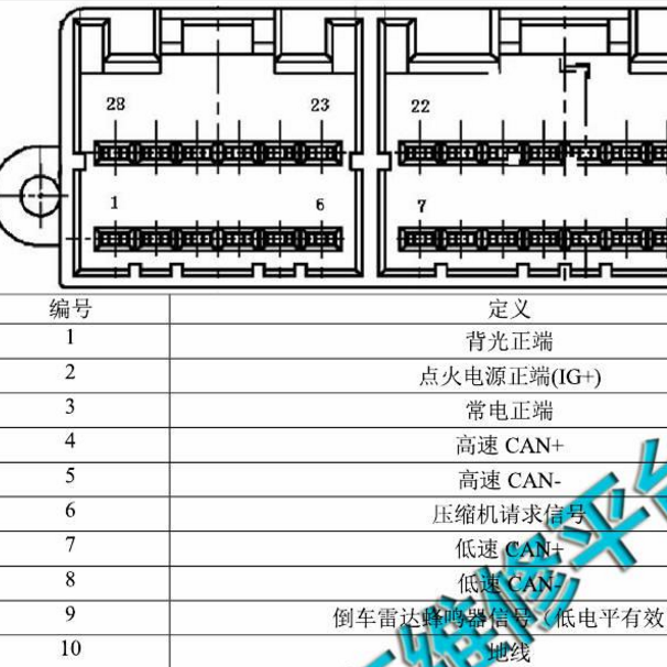 2015年华泰圣达菲仪表针脚定义