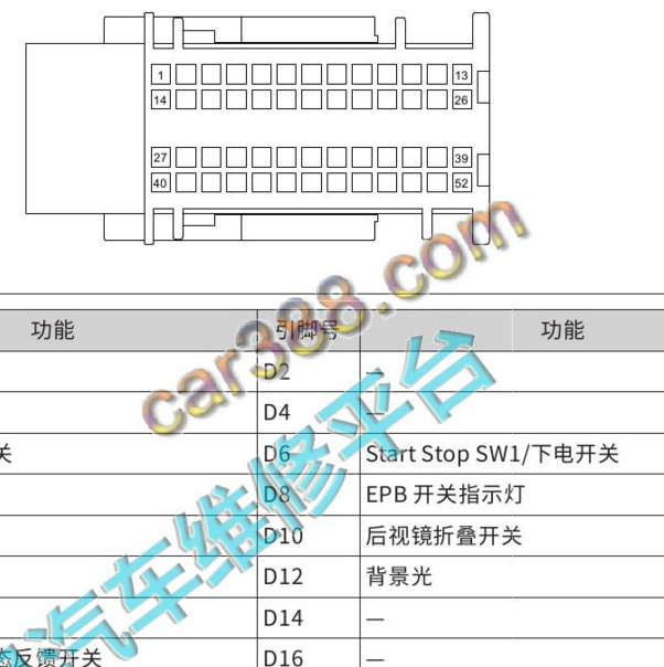 2023年长城炮车身控制模块针脚定义