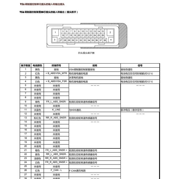 2016年本田CRV 38针ABS针脚资料