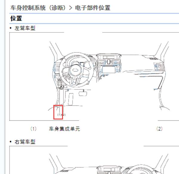 2019年斯巴鲁森林人车身模块位置