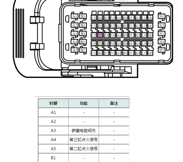 2022年吉利帝豪发动机针脚资料
